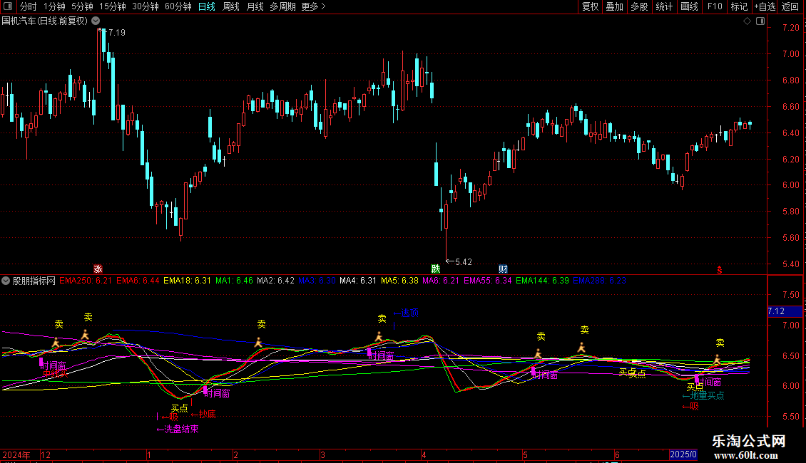 通达信无限地量抄底天机买点主图指标 源码 贴图 无未来 原创图片2