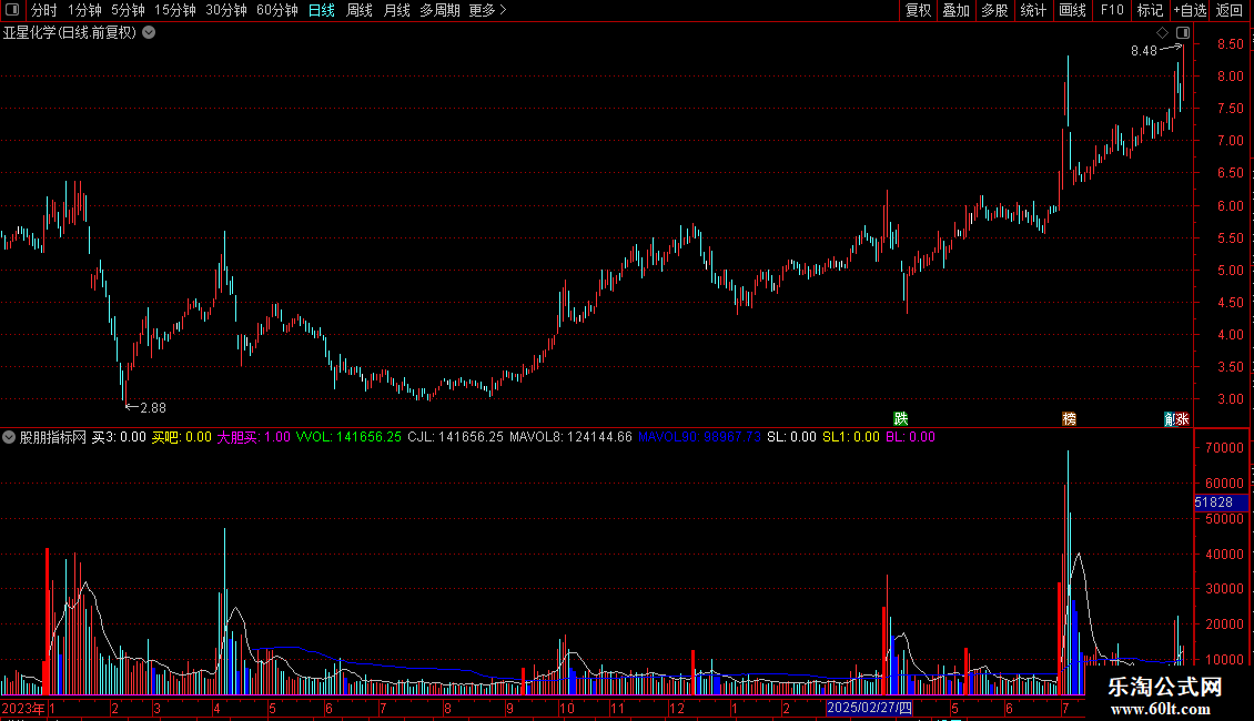 通达信超短源码无未来函数指标图片2