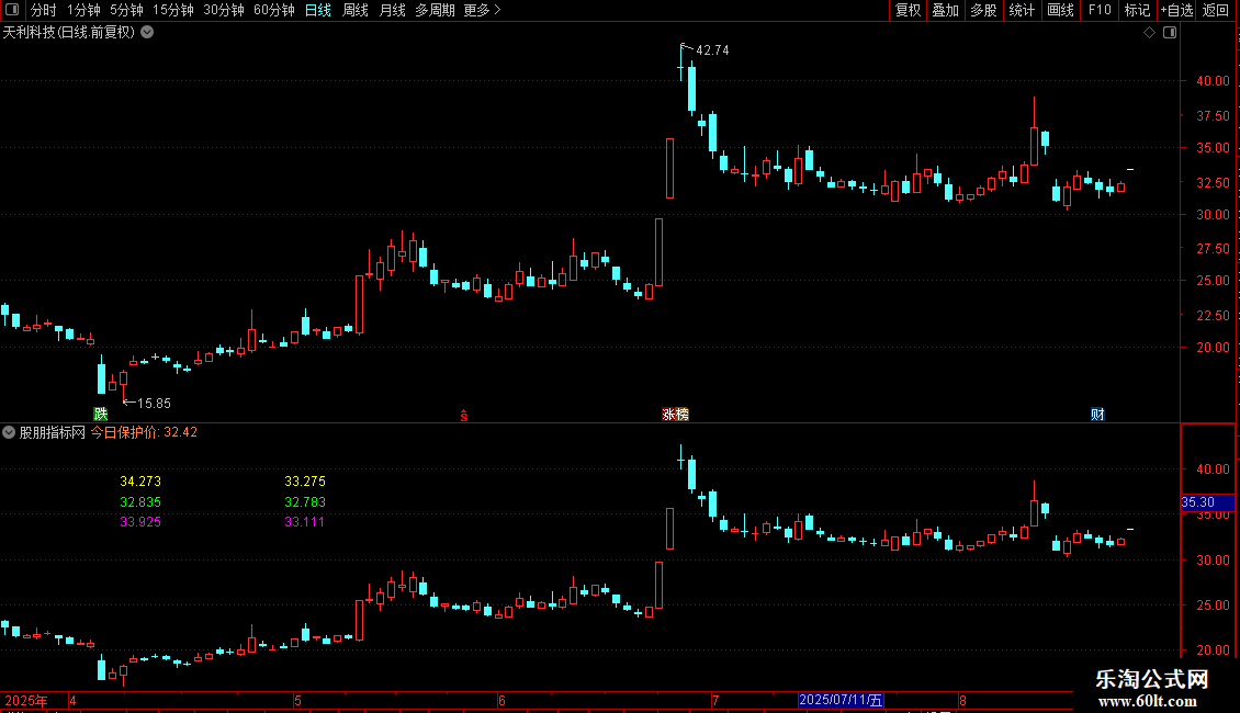 通达信预测价公式源码分享副图图片2
