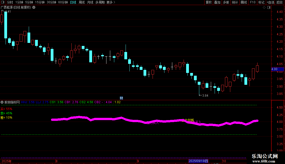 通达信〖分时建仓〗分时主图指标 主力建仓、主力封板、走弱等多个信号 源码图片2