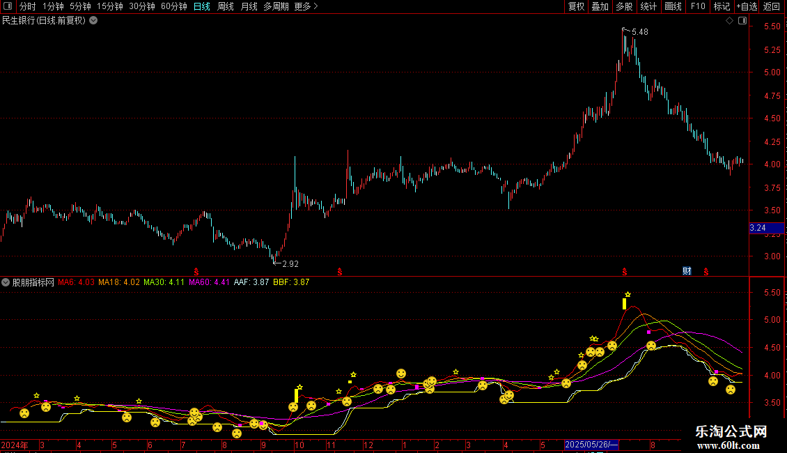 通达信感觉飞机不错的操盘线图片2