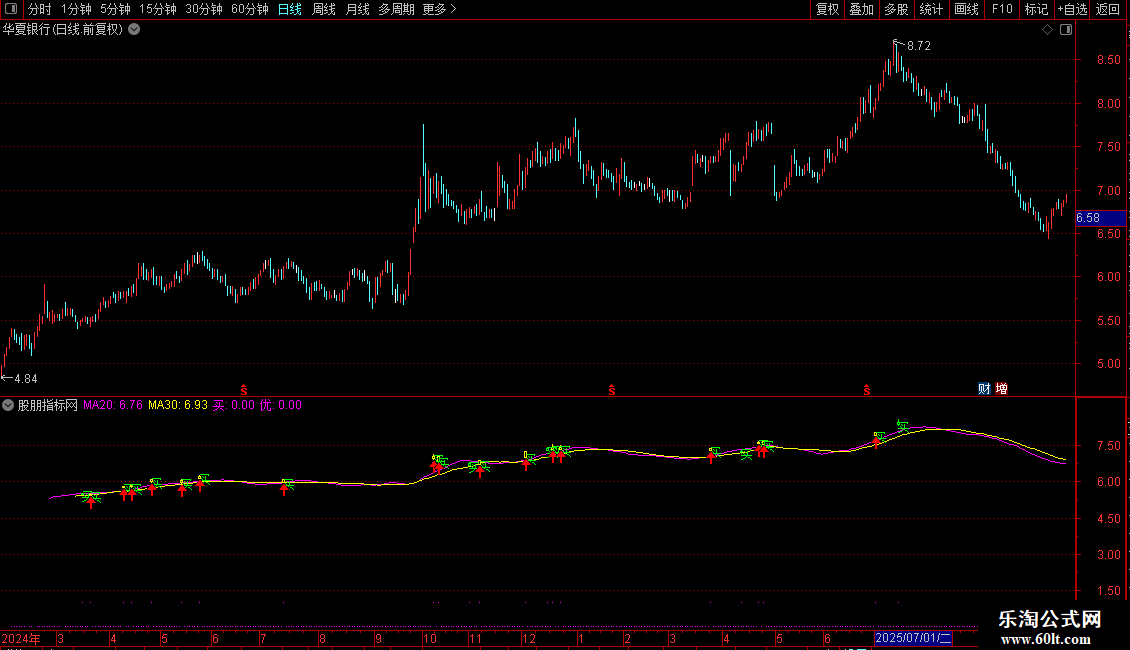 通达信容易买涨停的公式源码分享图片2