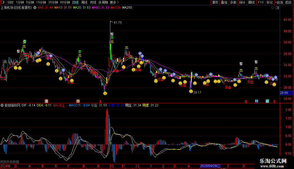 通达信经过优化的MACD准确率提高30%公式源码图片2