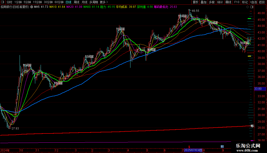 分享一个筹码分布主图指标 贴图 源码图片2