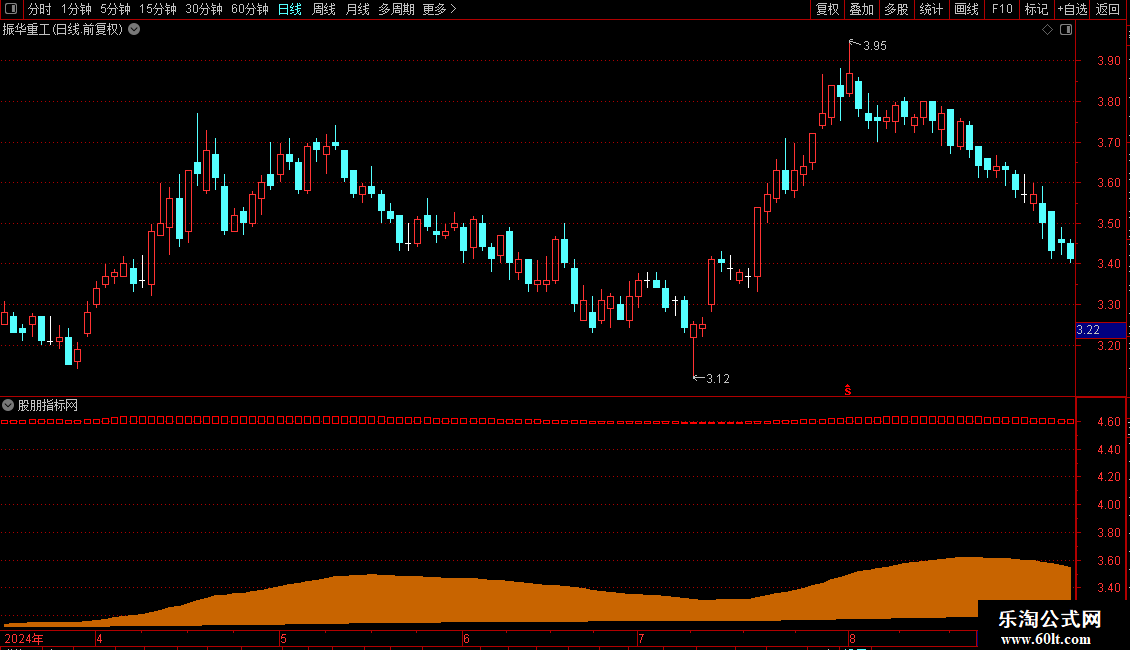 通达信【资金量能】分时副图强弱分界解析指标源码图片2